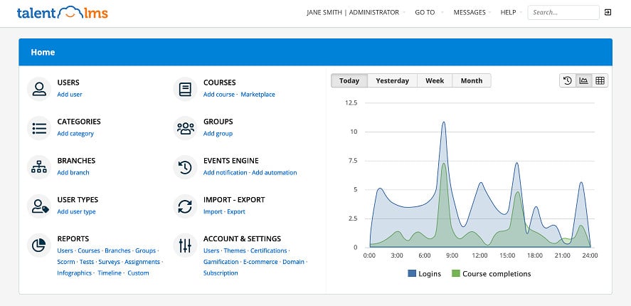TalentLMS administrator dashboard example
