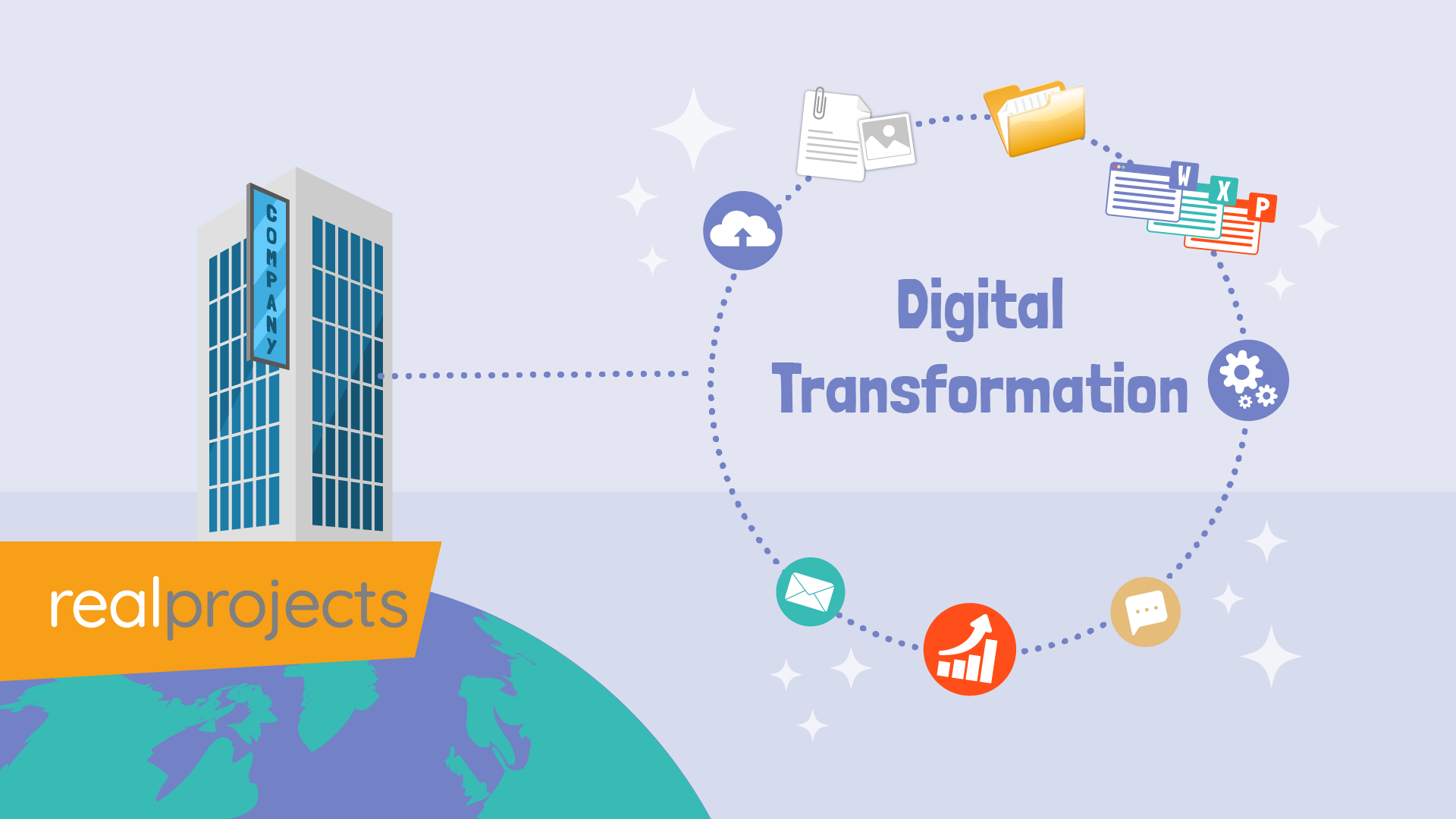 digital transformation - e learning - realprojects